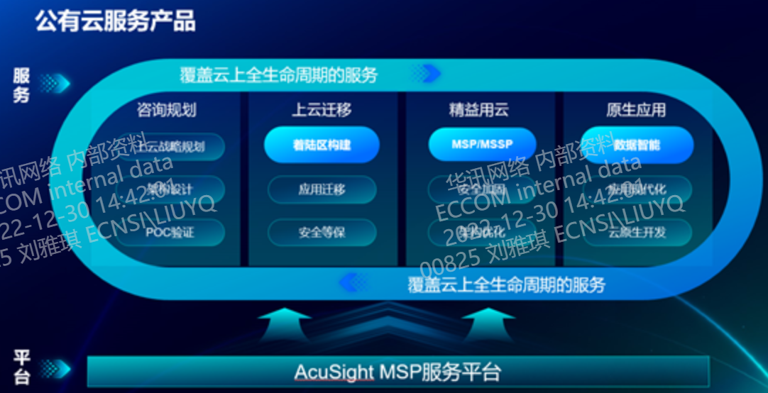 AG�콢�� (�й���½) Apple Store